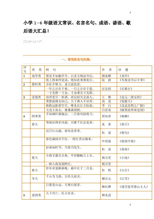 小学1-6年级语文常识、名言名句、成语、谚语、歇后语大汇总!