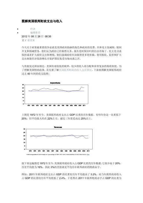 图解美国财政收入支出