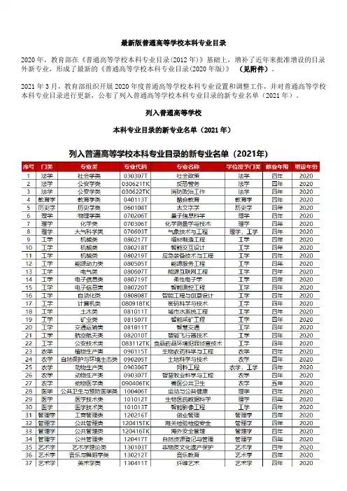 高考专业及代码