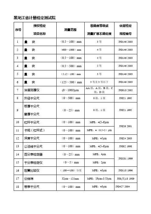 黑龙江省计量检定测试院