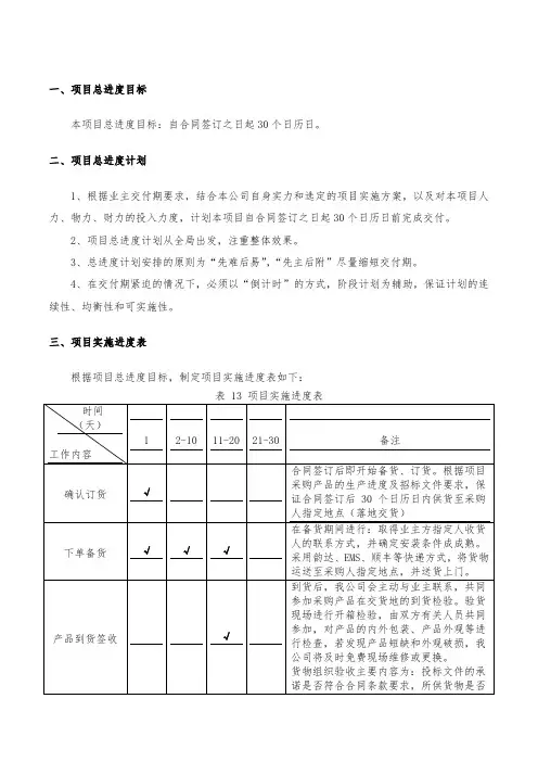 项目实施进度方案