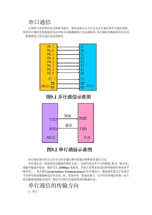 串口通信87347