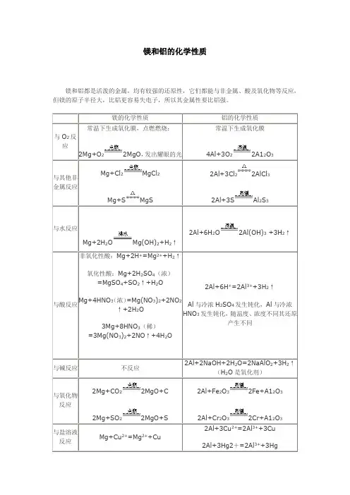 镁和铝的化学性质