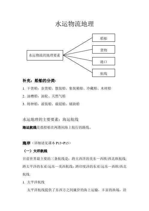 水运物流地理