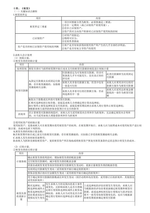 2023年注册会计师《会计》习题 第0114讲 租 赁