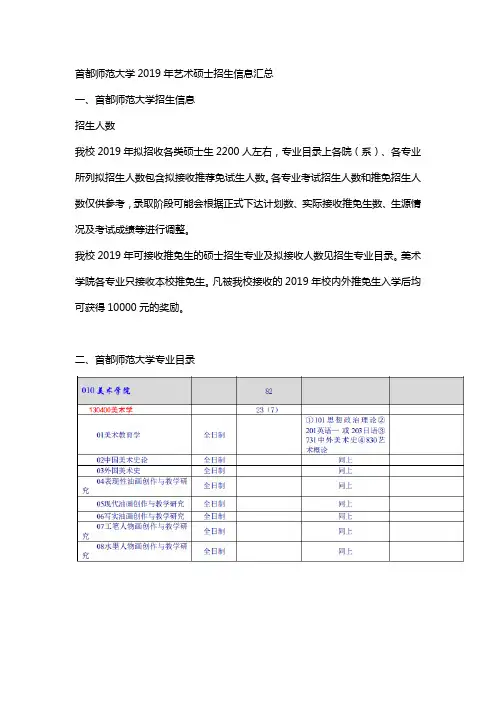 首都师范大学2020年艺术硕士招生信息汇总