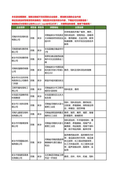 新版河南省新乡兽药工商企业公司商家名录名单联系方式大全46家
