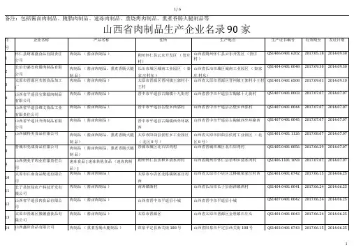 山西省肉制品生产企业名单90家