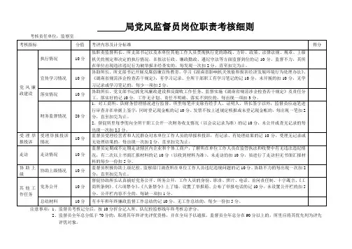 党风监督员岗位职责考核细则
