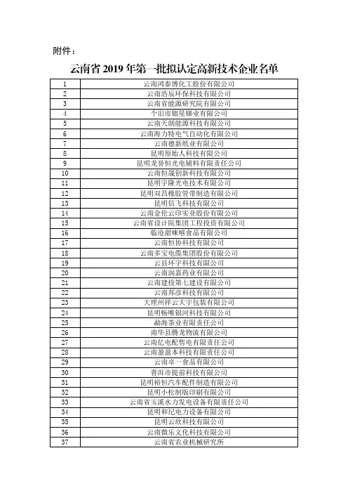 云南省2019年第一批拟认定高新技术企业名单