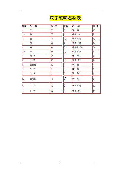 汉字笔画名称表和偏旁部首大全(大全)一年级汉字