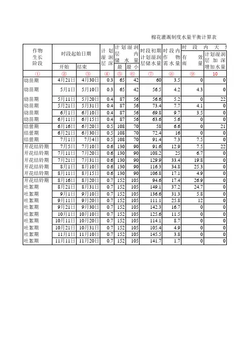 灌溉制度水量平衡计算表