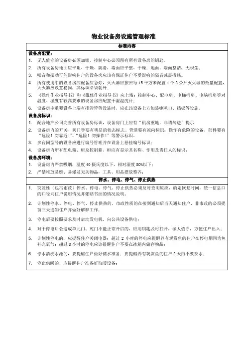 物业设备房设施管理标准
