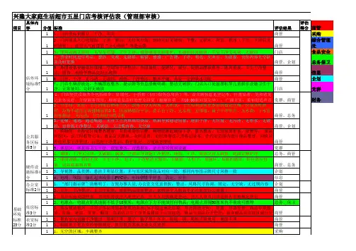 f季审核)生活超市五星门店考核评估表