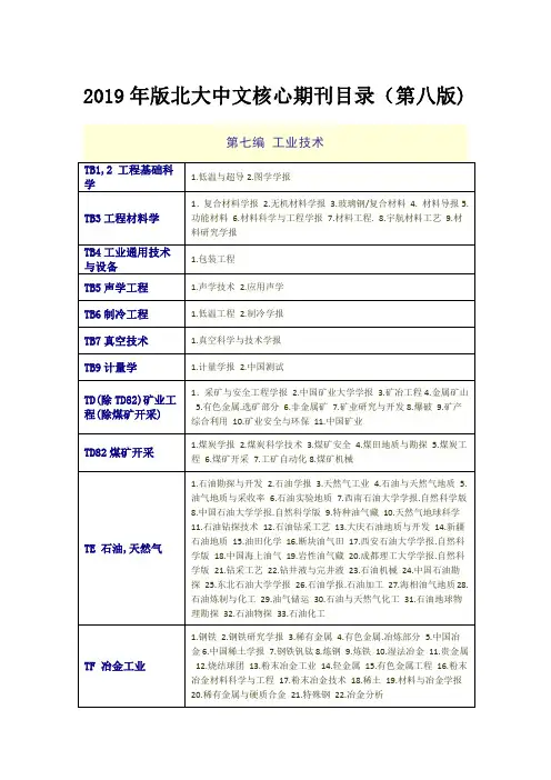 北大中文核心期刊目录 - (四)