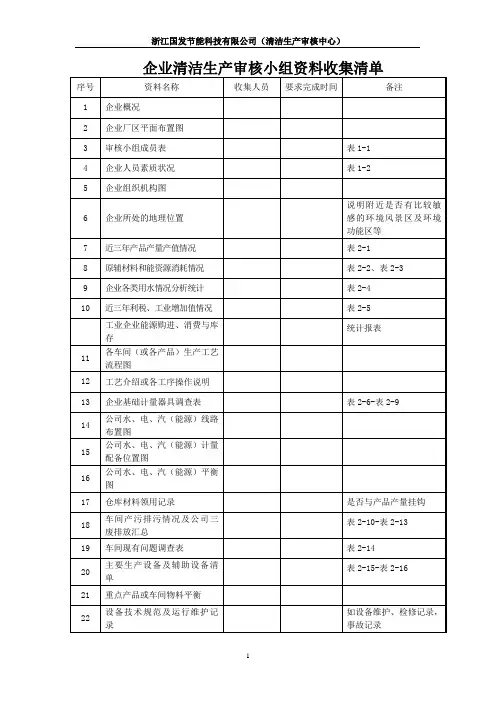 清洁生产审核进厂资料(附培训签到表)