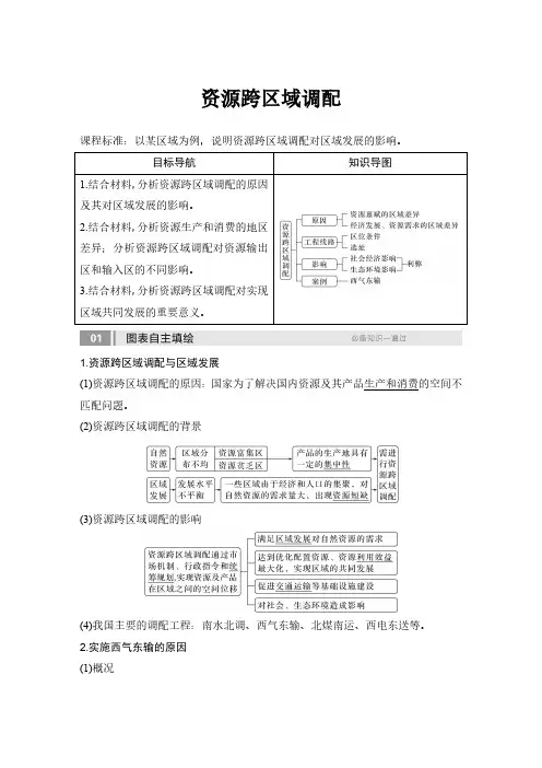 高考地理一轮专项复习讲义-资源跨区域调配(通用版)