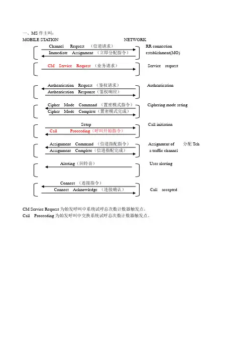 GSM呼叫流程图