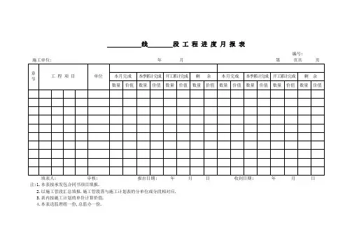 工程进度月报表