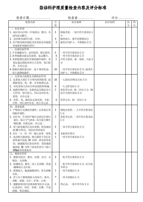 急诊科质量检查表