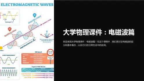 大学物理课件：电磁波篇