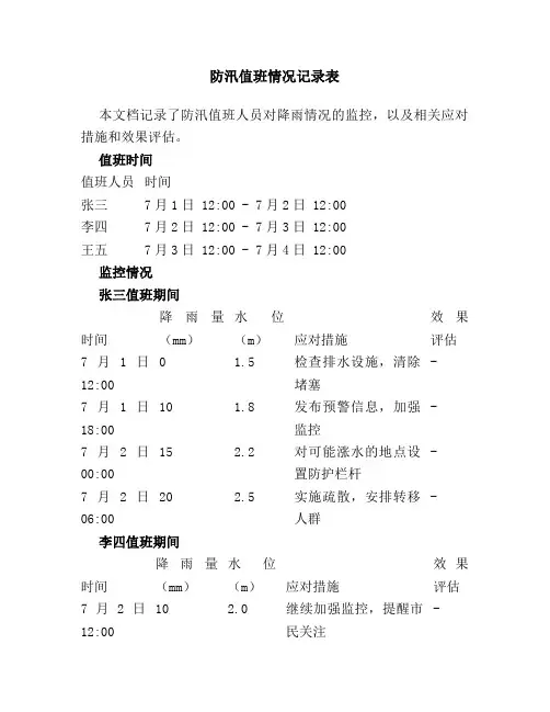 防汛值班情况记录表