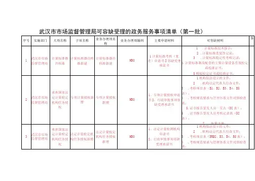 武汉市市场监督管理局可容缺受理的政务服务事项清单第一批