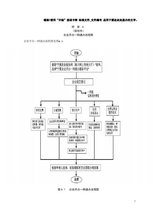 企业开办一网通办流程图、材料清单、企业登记(备案)申请表