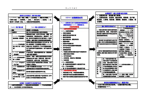 内部审核管理过程内部审核检查表(过程方法CCAPD)