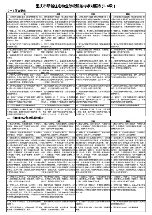 重庆市最新住宅物业等级服务标准对照表(1-4级)