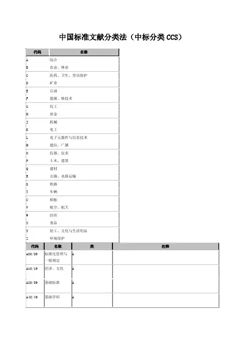 中国标准文献分类号CCS