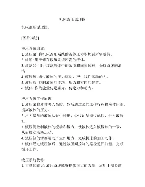 机床液压原理图