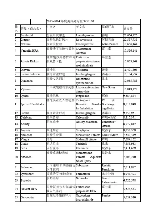 2013-2014美国处方量TOP100_药品