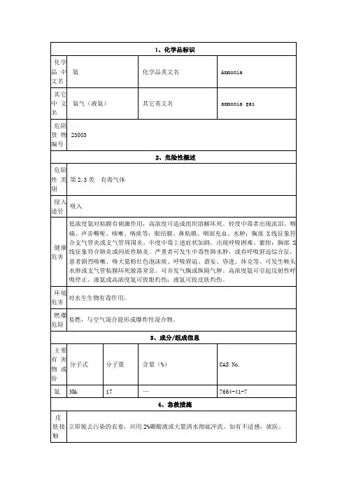 氨气理化性质表