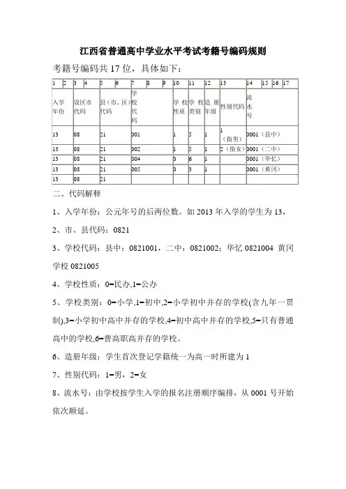 江西学业水平考试考籍号编码规则
