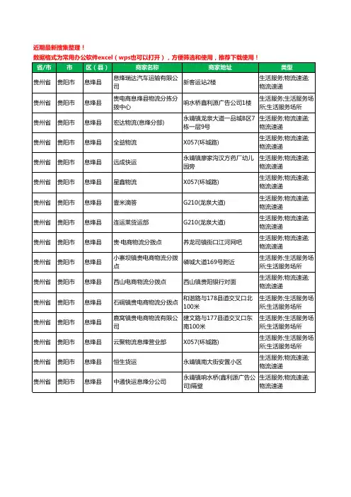 2020新版贵州省贵阳市息烽县货运工商企业公司商家名录名单黄页联系方式电话大全16家