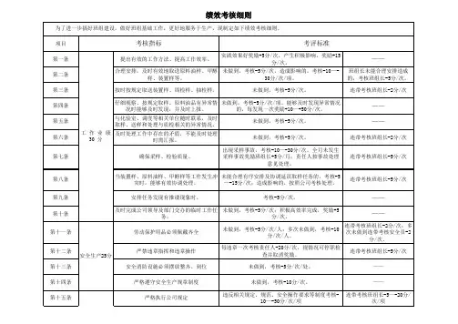质检部绩效考核规定