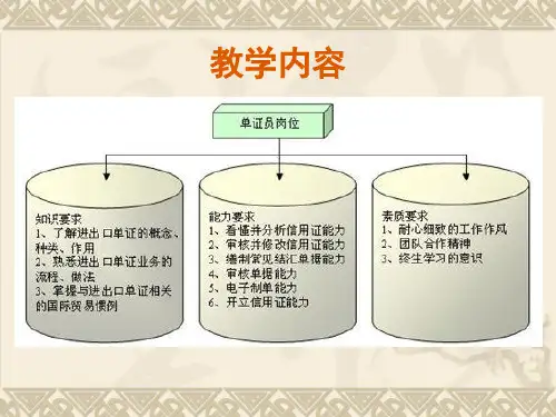商务英语写作电子教案中国财政经济出版社教育分社