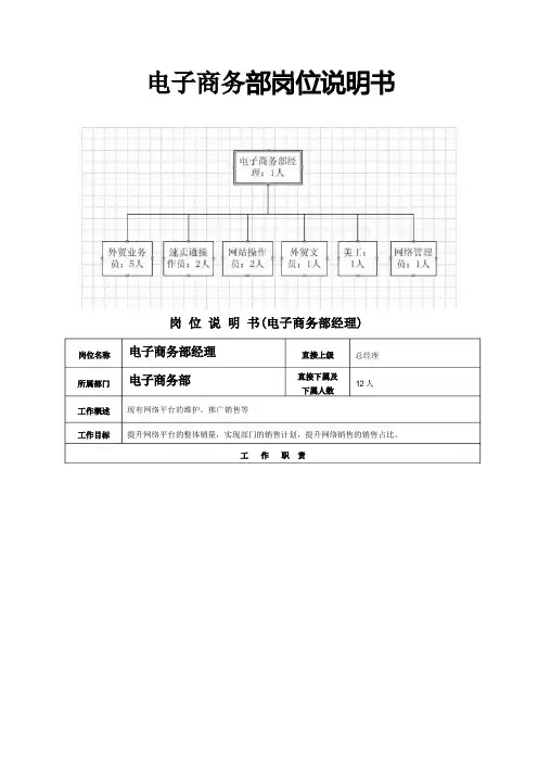 电子商务岗位说明书