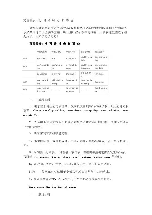 英语语法：动 词 的 时 态 和 语 态