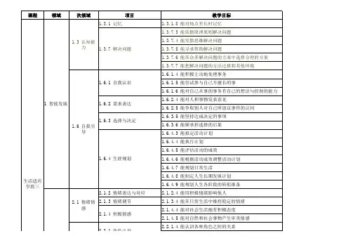 3培智学校教学目标生活适应(实验)