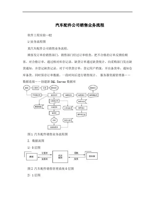 汽车配件公司销售业务流程