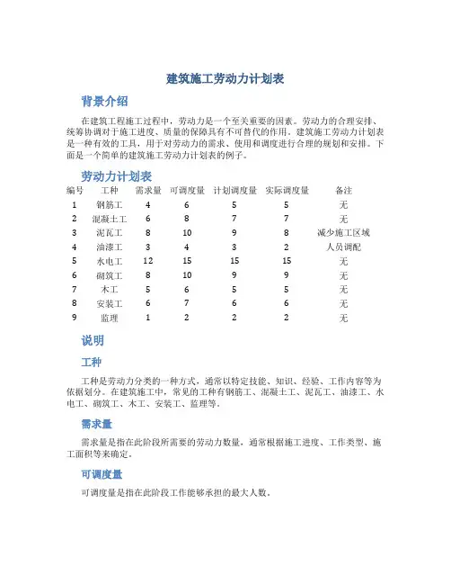 建筑施工劳动力计划表