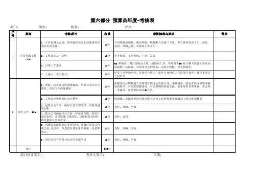 预算员个人绩效考核表-第六部分