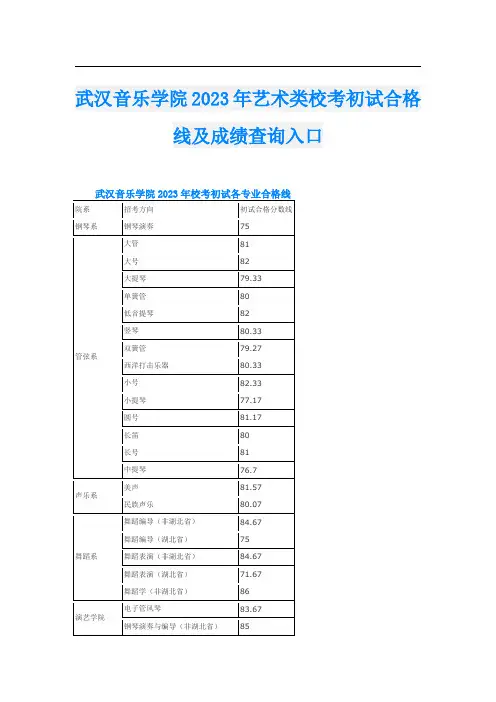 武汉音乐学院2023年艺术类校考初试合格线及成绩查询入口