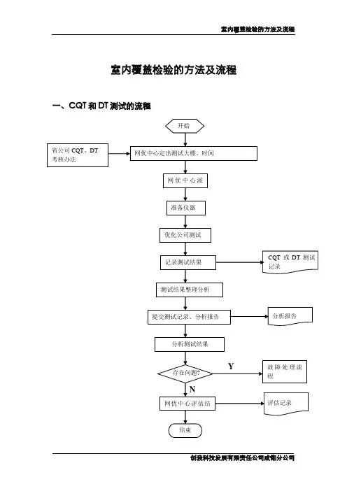 通过CQT和DT测试来检验室内覆盖的标准及流程