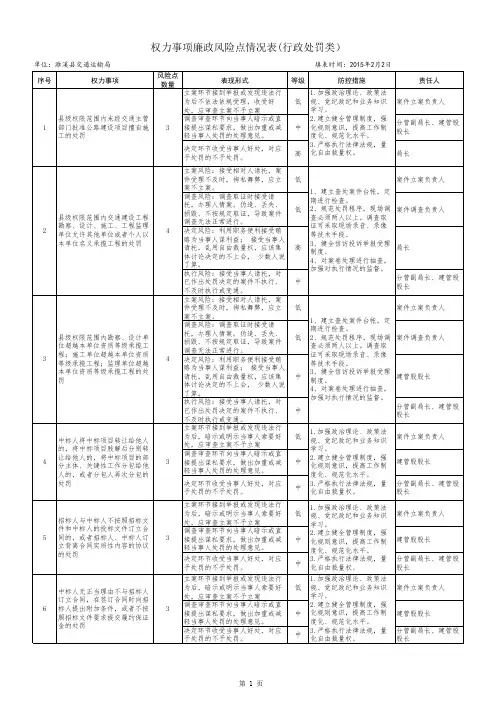 权力事项廉政风险点情况表