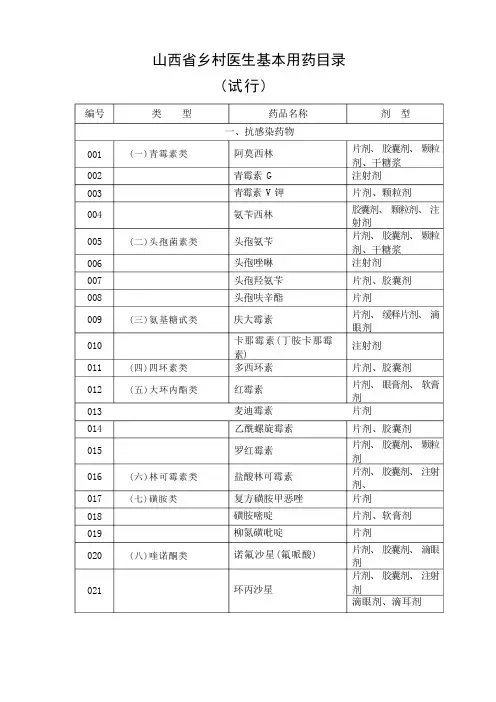 山西省乡村医生基本用药目录