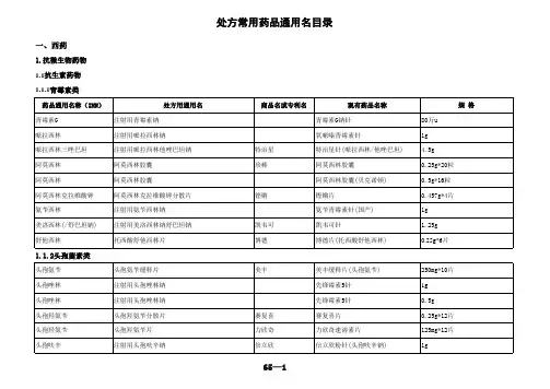 处方常用药品通用名目录(处方通用名)