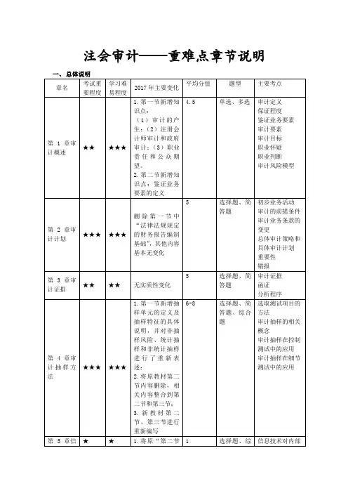 注册会计师重难点章节说明(注会审计)